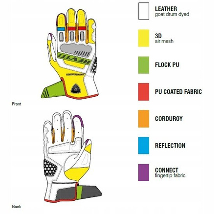 RĘKAWICE REVI'T! DIRT 3 LADIES